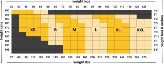 Skins A200 Compression Mens | A